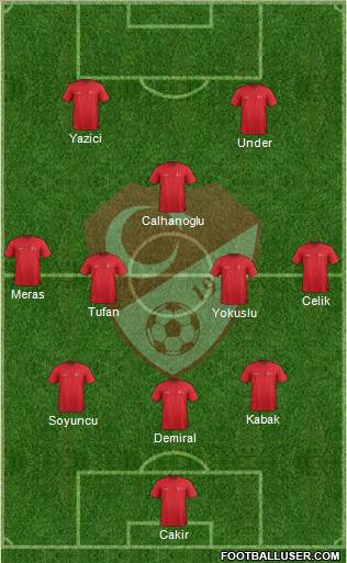 Turkey Formation 2021