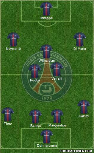 Paris Saint-Germain Formation 2021