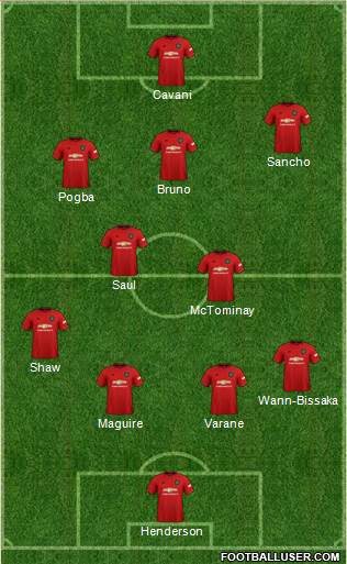 Manchester United Formation 2021