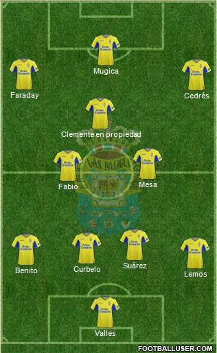 U.D. Las Palmas S.A.D. football formation