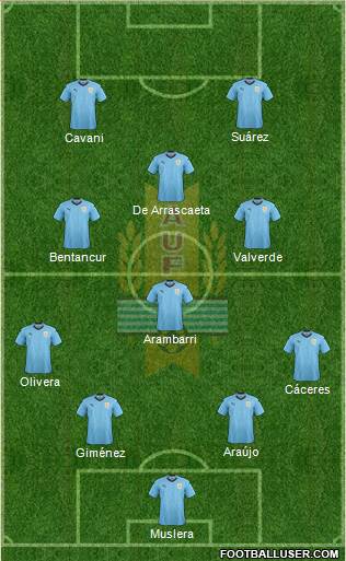 Uruguay Formation 2021