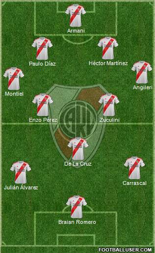 River Plate Formation 2021