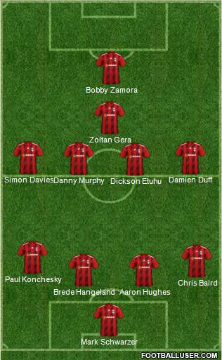 Fulham 4-5-1 football formation