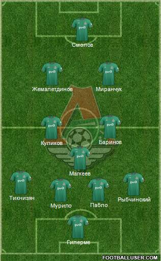 Lokomotiv Moscow Formation 2021