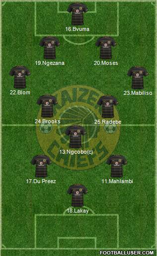 Kaizer Chiefs Formation 2021