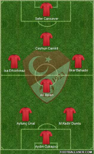 Turkey Formation 2021