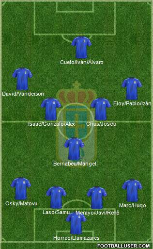 Real Oviedo S.A.D. Formation 2021