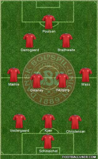 Denmark Formation 2021