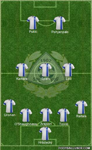 Finland football formation