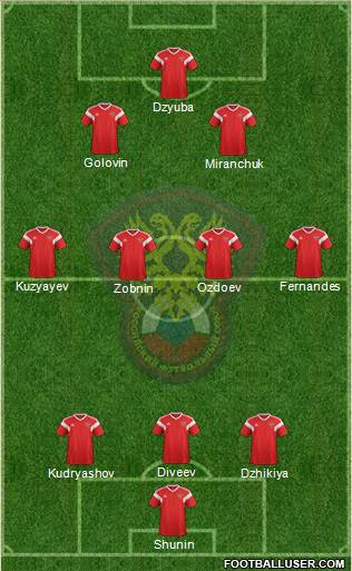 Russia Formation 2021