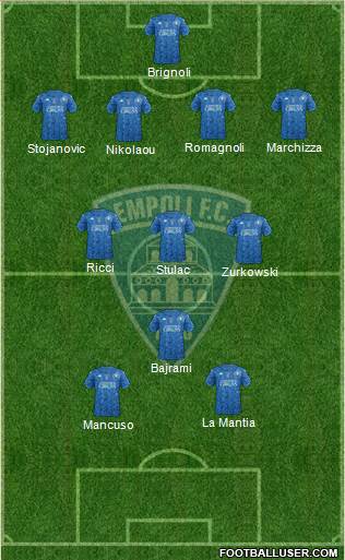Empoli Formation 2021