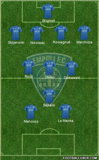 Empoli football formation