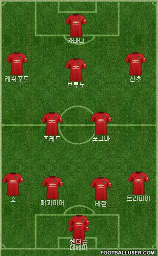 Manchester United Formation 2021