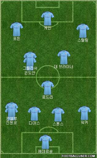 Manchester City Formation 2021