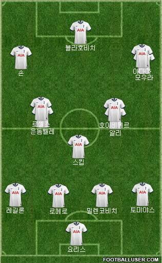 Tottenham Hotspur Formation 2021