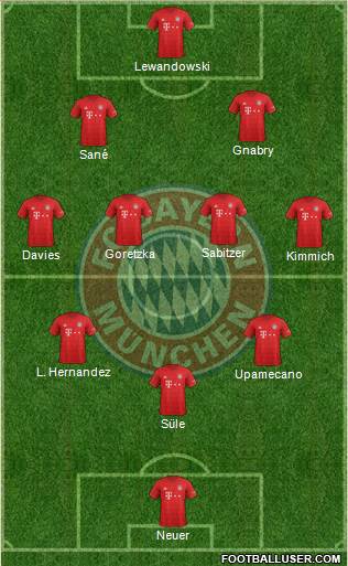 FC Bayern München Formation 2021
