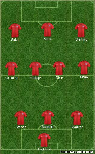 England Formation 2021