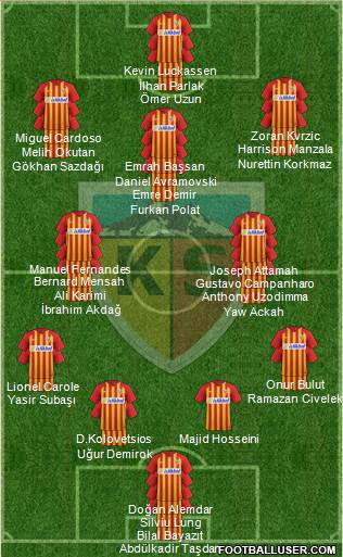 Kayserispor Formation 2021
