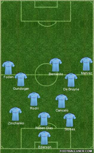 Manchester City Formation 2021