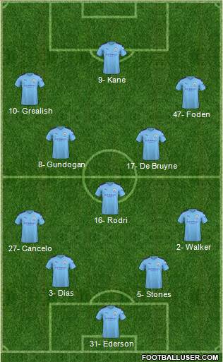 Manchester City Formation 2021