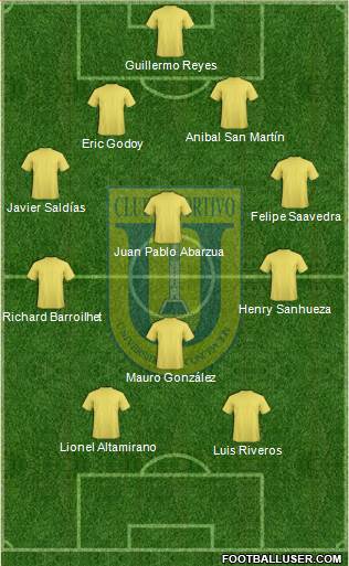 CCD Universidad de Concepción football formation