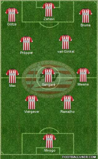 PSV Formation 2021