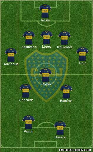 Boca Juniors Formation 2021