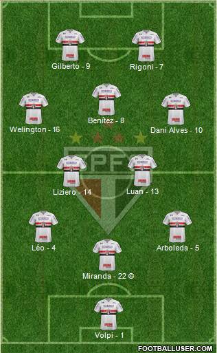 São Paulo FC Formation 2021