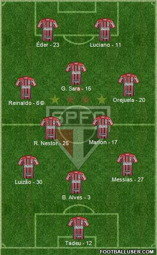 São Paulo FC Formation 2021
