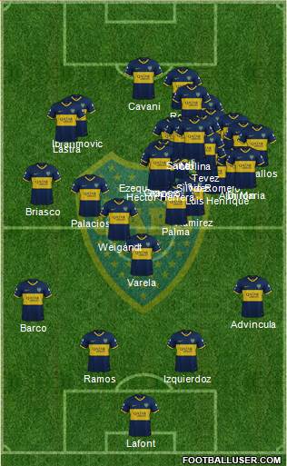 Boca Juniors Formation 2021
