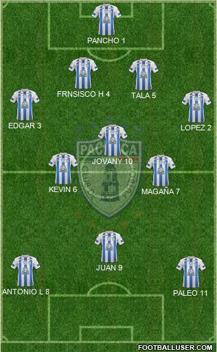 Club Deportivo Pachuca Formation 2021