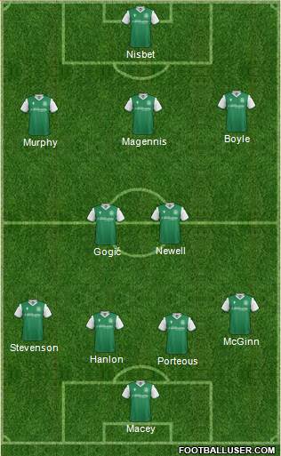 Hibernian Formation 2021
