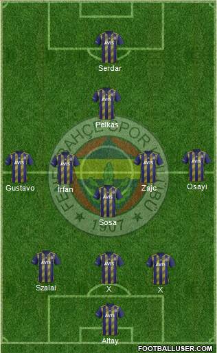 Fenerbahçe SK Formation 2021