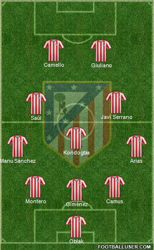 Atlético Madrid B Formation 2021