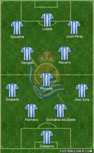 Real Sociedad C.F. B Formation 2021