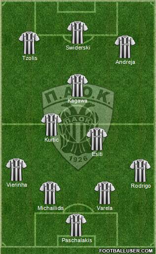 AS PAOK Salonika football formation