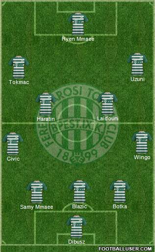 Ferencvárosi Torna Club Formation 2021