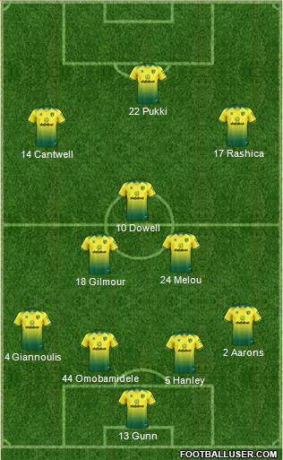 Norwich City Formation 2021