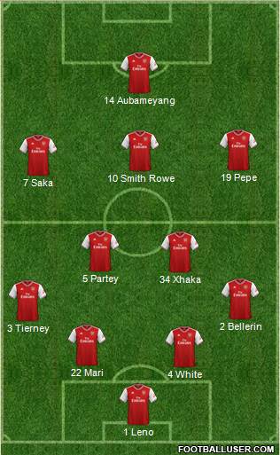Arsenal Formation 2021