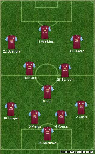 Aston Villa Formation 2021