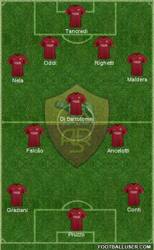 AS Roma Formation 2021