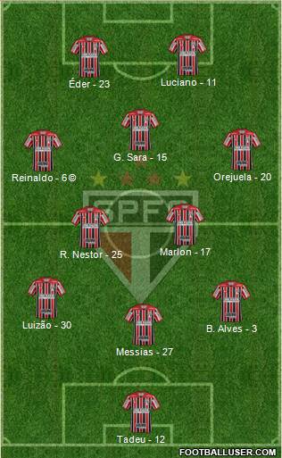 São Paulo FC Formation 2021