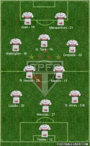 São Paulo FC Formation 2021