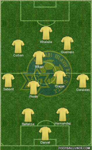 Maccabi Tel-Aviv Formation 2021