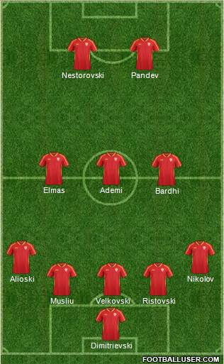 FYR Macedonia Formation 2021