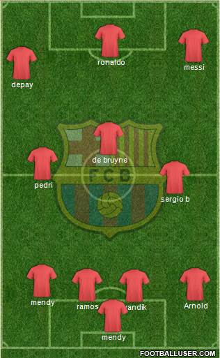 F.C. Barcelona Formation 2021