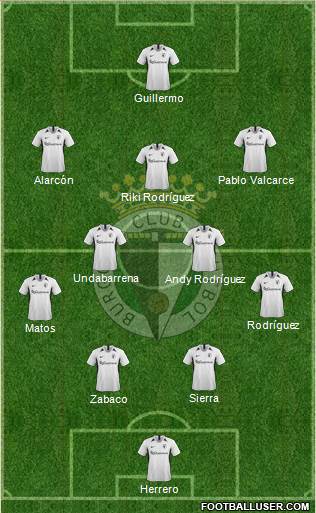 Burgos C.F., S.A.D. Formation 2021