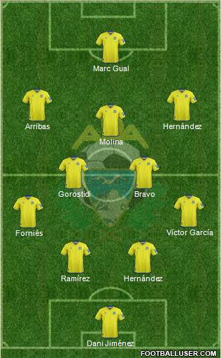 A.D. Alcorcón football formation