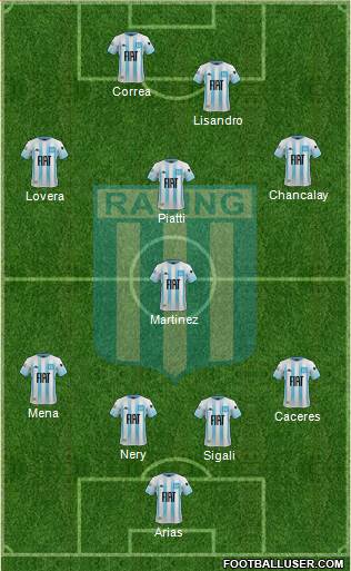 Racing Club Formation 2021