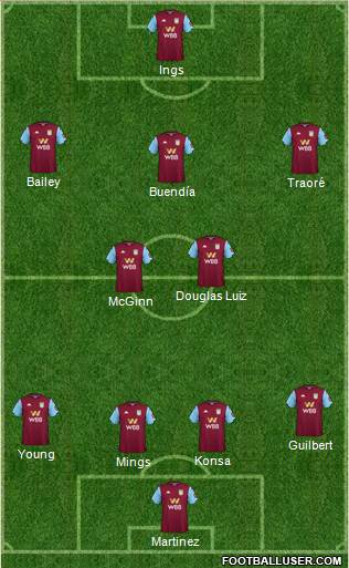 Aston Villa Formation 2021